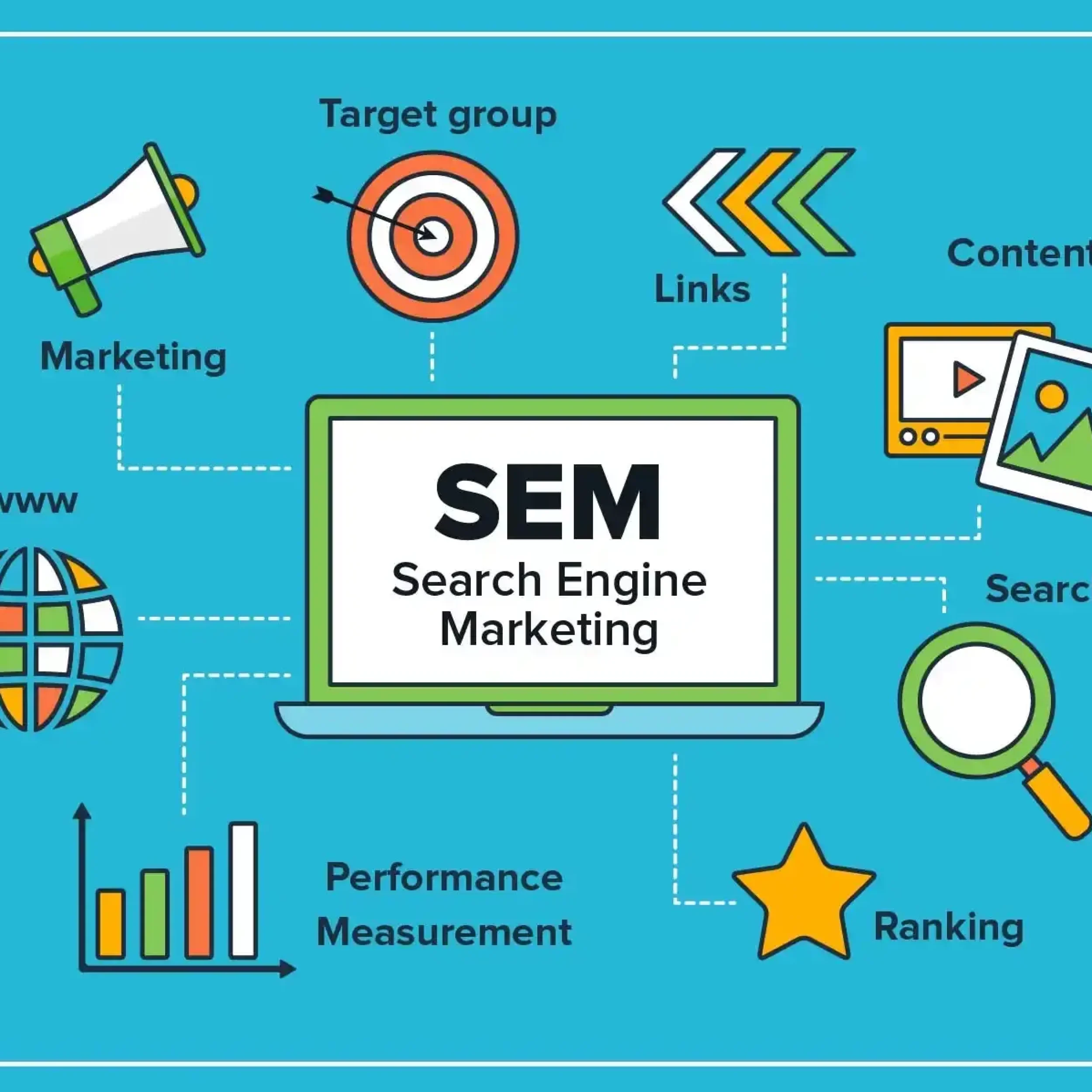 BEST FREELANCE DIGITAL MARKETING CONSULTANT IN MALPPURAM SEM SERVICE BY BEST FREELANCE DIGITAL MARKETING CONSULTANT IN MALAPPURAM